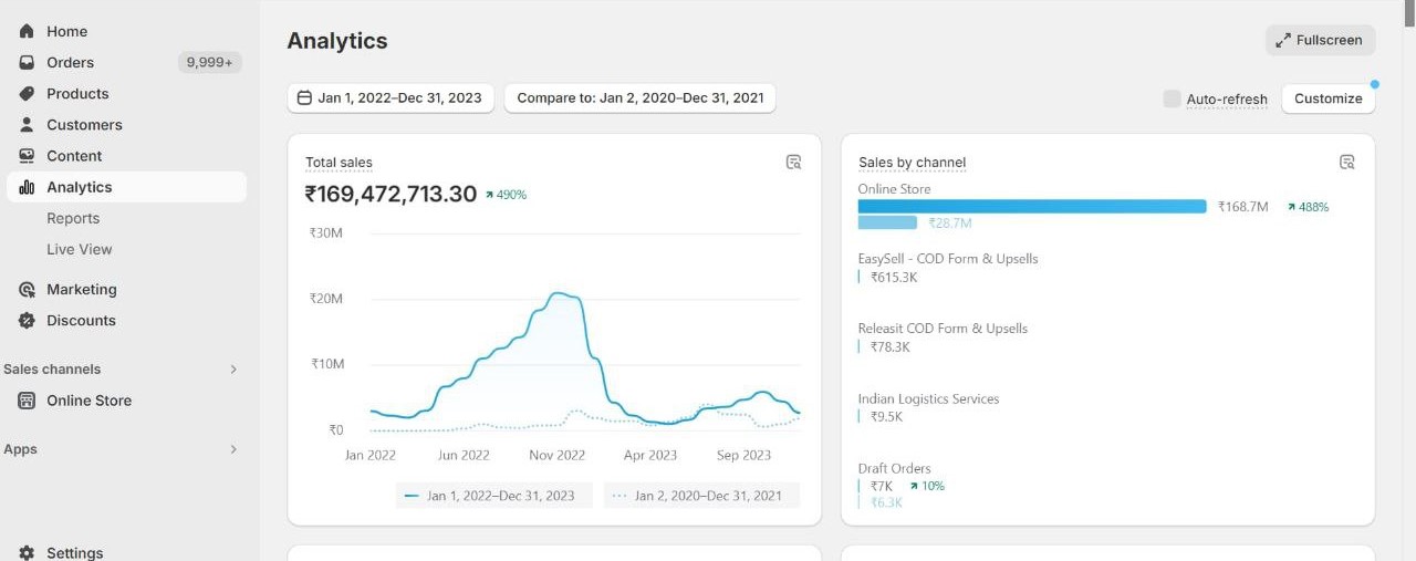 Social Media Campaign